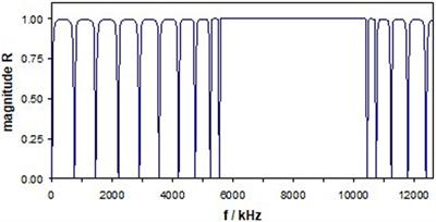 Phononic Crystal Sensors: A New Class of Resonant Sensors—Chances and Challenges for the Determination of Liquid Properties